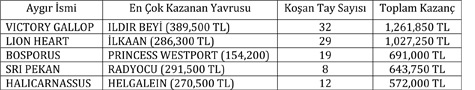 tablo-2