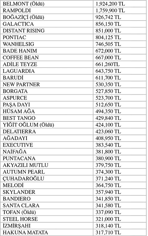 tablo2