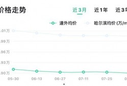 哈尔滨房价爆料最新消息,涨跌动态及未来趋势解析