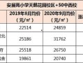 合肥学区房最新爆料,揭秘热门区域房价走势与名校周边房源抢购热潮