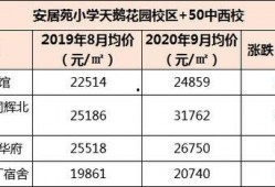 合肥学区房最新爆料,揭秘热门区域房价走势与名校周边房源抢购热潮