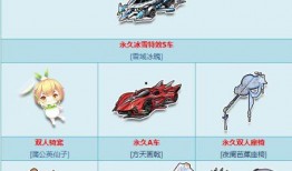 qq飞车最新爆料下期摘星阁2020,全新赛道等你挑战！