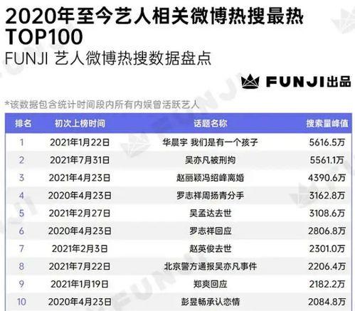 全民吃瓜的娱乐热搜,揭秘热门事件背后的真相与笑料